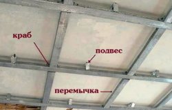 Как обустроить каркас под навесной потолок